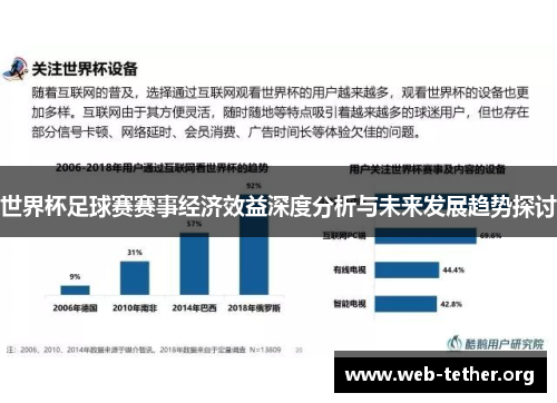 世界杯足球赛赛事经济效益深度分析与未来发展趋势探讨