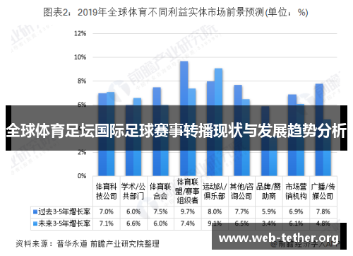 全球体育足坛国际足球赛事转播现状与发展趋势分析