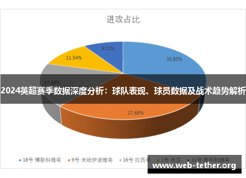 2024英超赛季数据深度分析：球队表现、球员数据及战术趋势解析