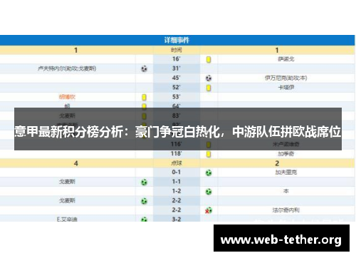 意甲最新积分榜分析：豪门争冠白热化，中游队伍拼欧战席位