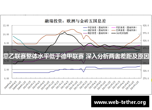 意乙联赛整体水平低于德甲联赛 深入分析两者差距及原因