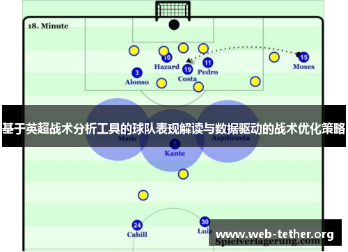 基于英超战术分析工具的球队表现解读与数据驱动的战术优化策略